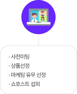 사전미팅, 상품선전, 마케팅 유무 선정, 쇼호스트 섭외